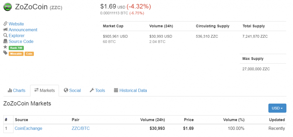 コインマーケットキャップの、zozocoin