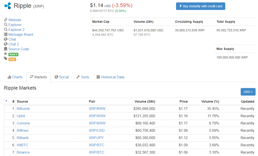 リップル（XRP）の取引マーケット