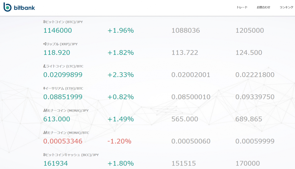 ビットバンク取扱通貨一覧