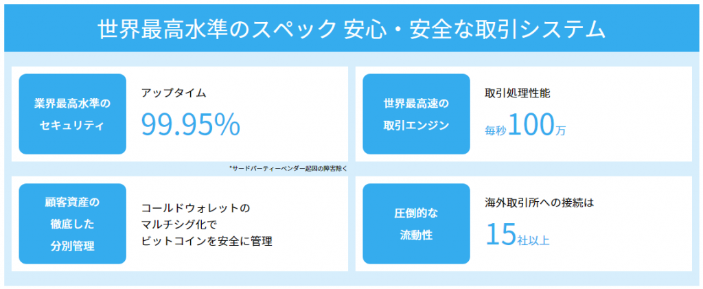 世界最高水準のスペック説明。ダウンタイムほぼなし