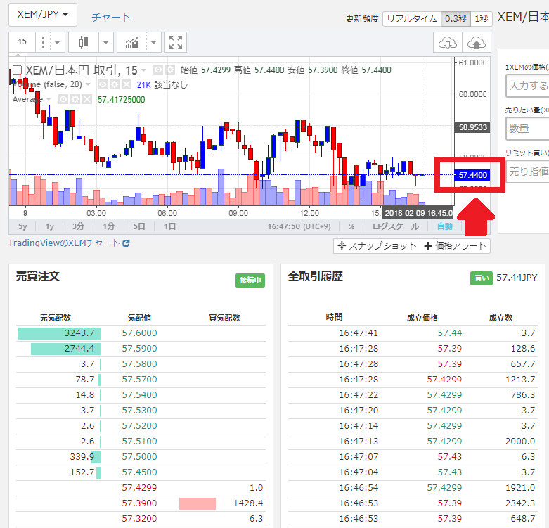 ザイフでのNEM価格レート