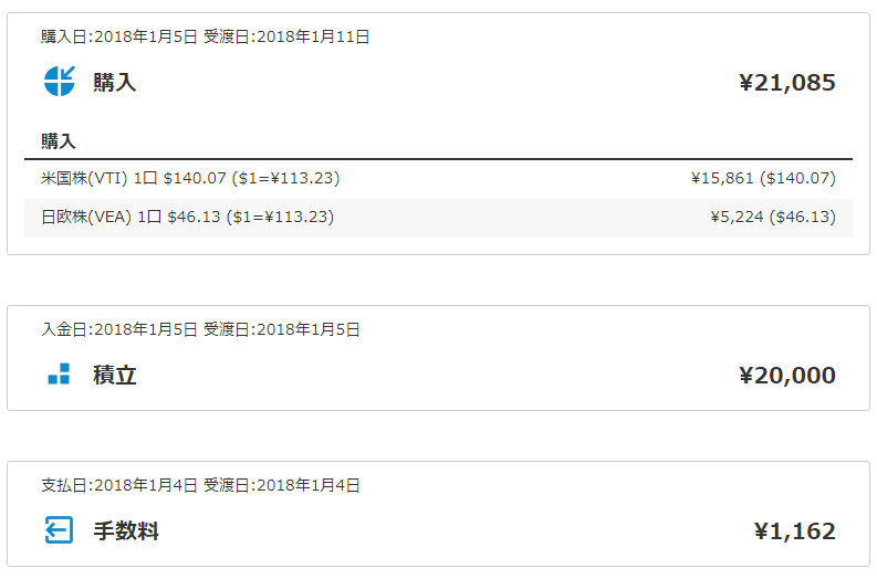 2018年1月に引かれた手数料や買付したETFの種類