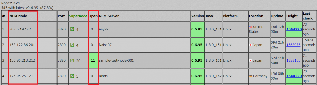 ノードリストのサイトから空きスロットや、バージョン、所在する国などを確認できる