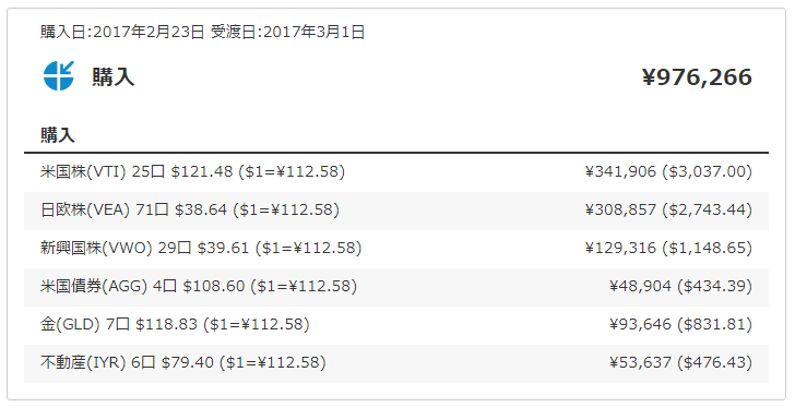 ウェルスナビ初回入金100万円分の購入履歴