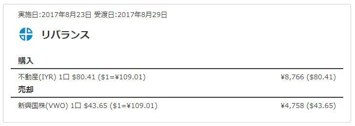 初回買付から半年後のリバランス内容