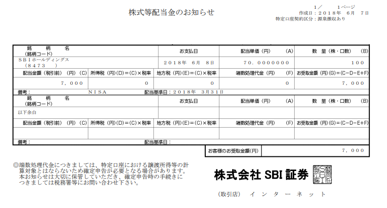 SBI証券の配当金