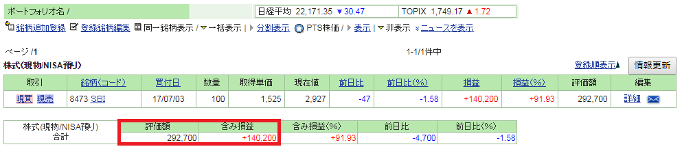 証券口座ポートフォリオ（2018年5月末）