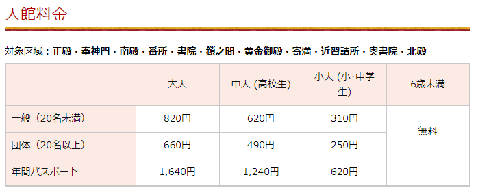 首里城への入場料金