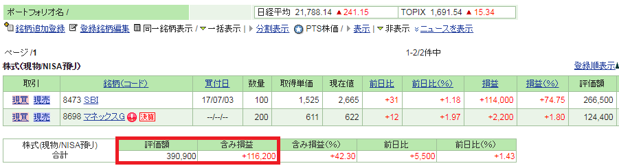 日本株ポートフォリオと成績