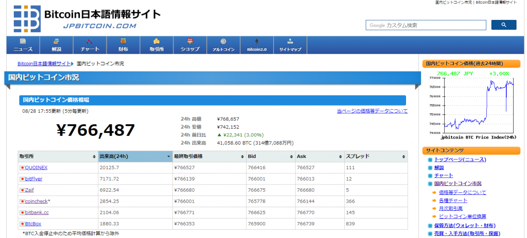 bitcoin日本語情報サイトトップページ