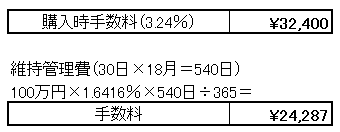 かかった手数料の推計