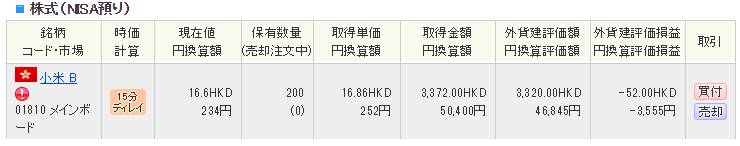 保有資産での中国株の損益表示。