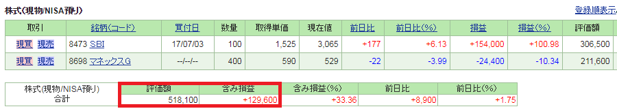 日本株ポートフォリオと成績’（8月）