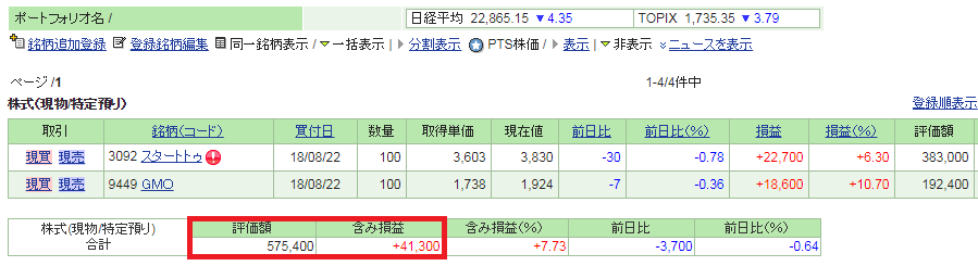 特定口座で買いつけている株