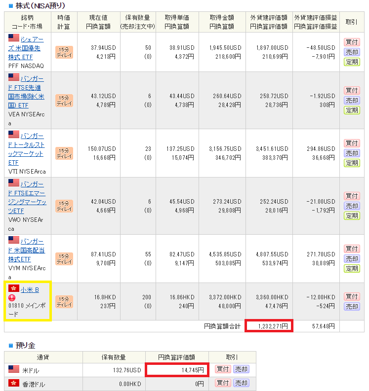 米国ETFポートフォリオと成績（8月）中国株が追加された