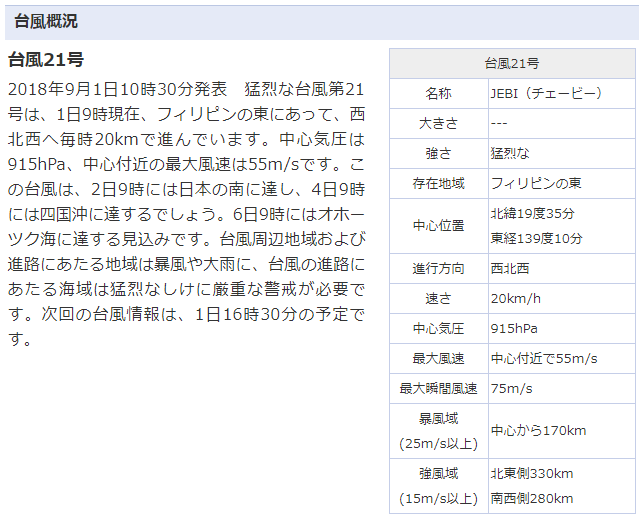 台風21号（JEBIチェービー）の詳細情報