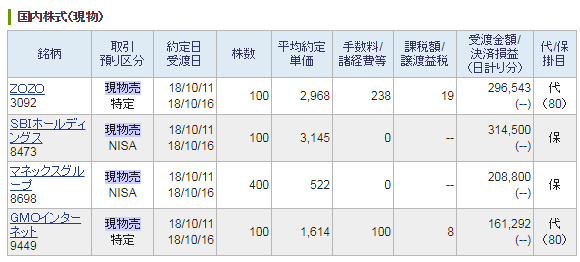 日本の個別株売却履歴