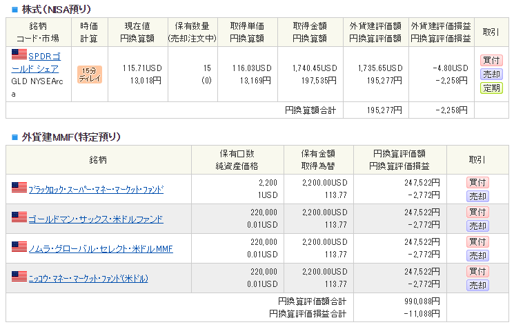 外貨建てMMFがポートフォリオに加えられた