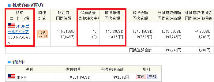 NISA預かりで購入した金（GLD）のポートフォリオ