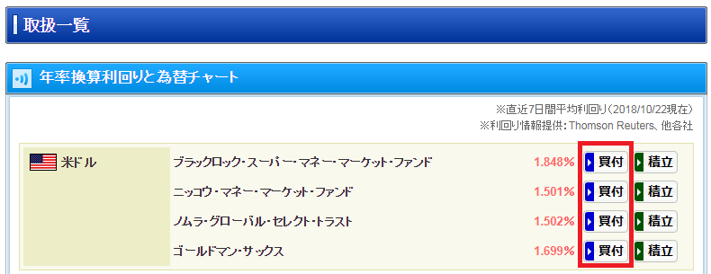 米ドル建てMMF一覧。住信SBIネット銀行のドル建て取扱は4種類。
