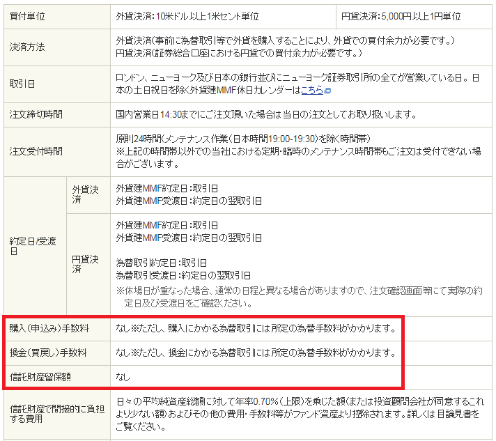 米ドルMMF購入手数料・換金手数料などの注意表示画面