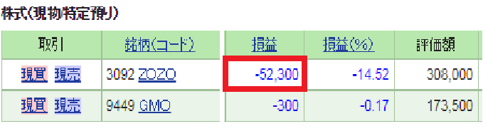 zozoのマイナスが一番大きい