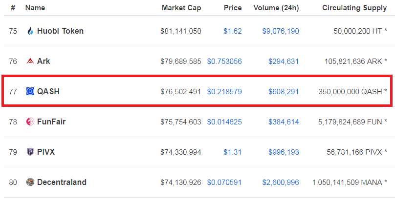 coinmarketcapで見た、QASHのランキング