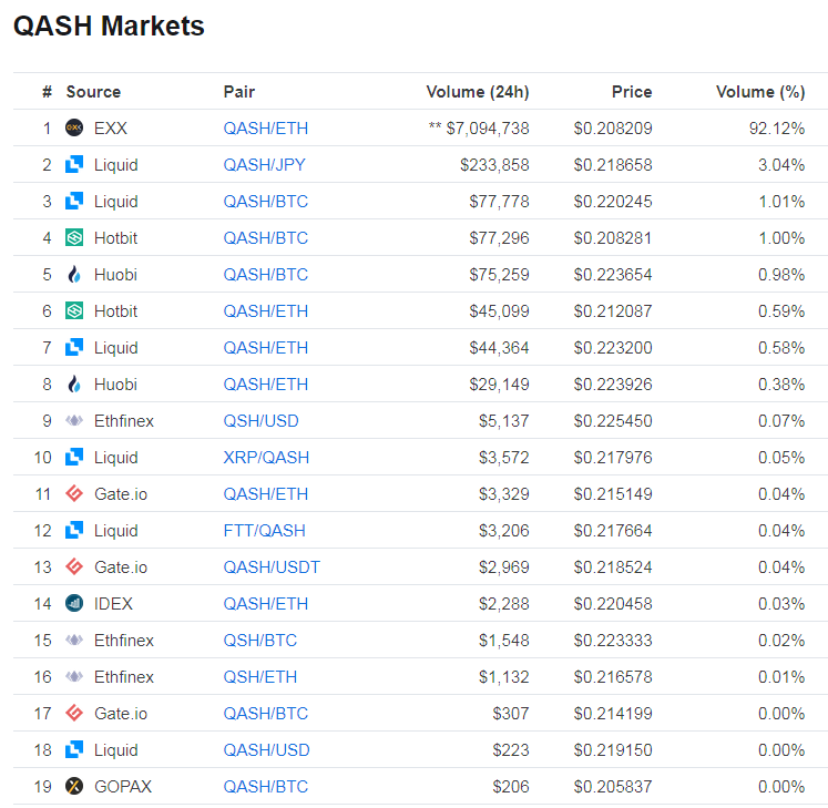 QASHを取り扱っている取引所