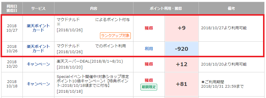 楽天ポイント管理画面で、マクドナルドポイント利用が確認できる