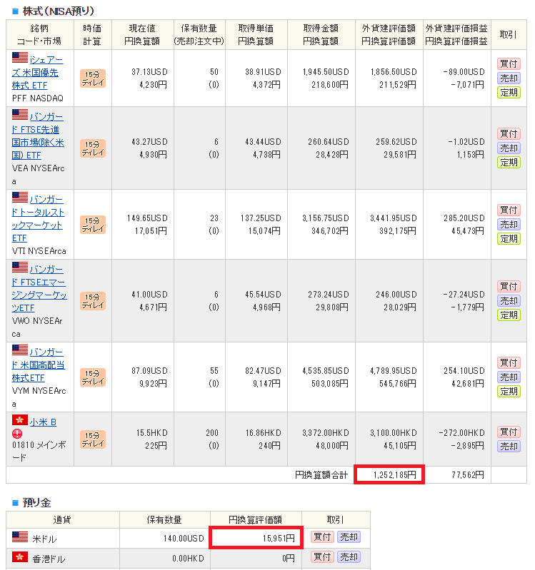 米国ETFポートフォリオと成績（9月）。中国個別株含む