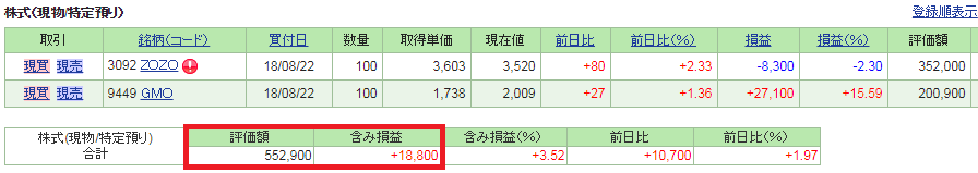 特定口座での日本株損益