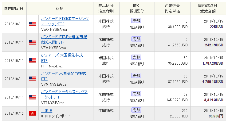 米国ETF売却時