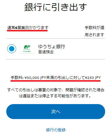 引き出しには6営業日、手数料が5万円以下に対し250円かかる。