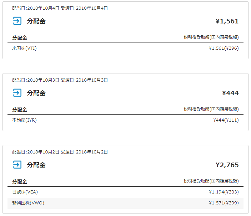 先月から解約前までの分配金