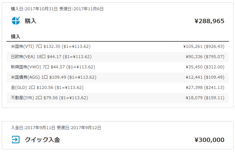 米国ETF購入時の価格