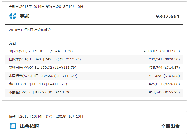 売却価格