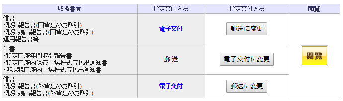 特定口座年間取引報告書の交付を、郵送に変更できた状態