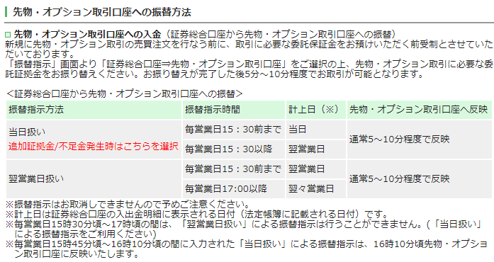 振替方法、当日と翌営業日扱いの詳細説明。