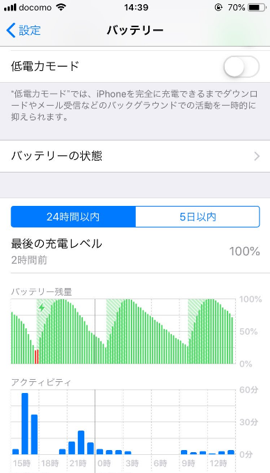 iphoneのバッテリー減少率のツイッターキャプチャ