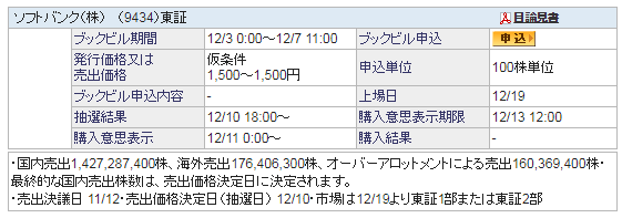 ソフトバンク（9434）ブックビル内容。仮条件は、初の一本値1500円