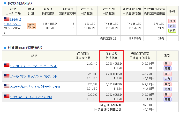 ドル建てMMFの1カ月の成績