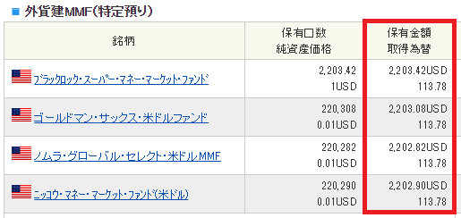 ドル建てMMFの1カ月の成績。抜粋。