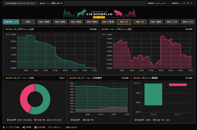 ビットコインLSチェッカーキャプチャ