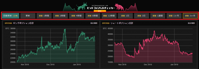 ビットコインのロング・ショートポジショングラフ