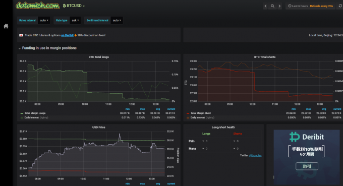 海外サイトdatamishのキャプチャ。このサイトでもビットコインのロングショートポジションが確認できる。