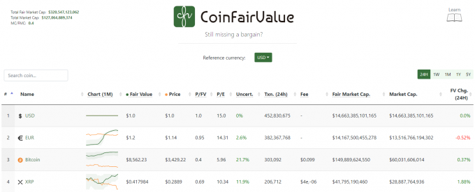 仮想通貨の適正価格を調べるサイト「Coin Fair Value」