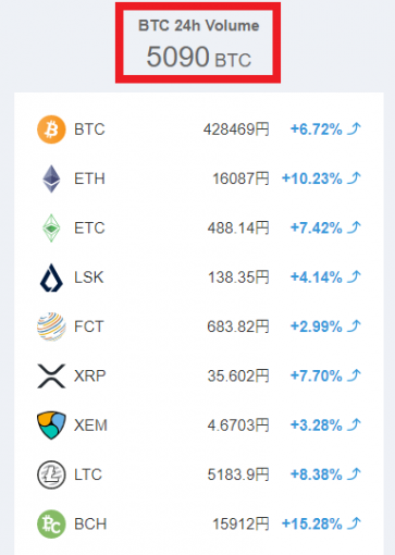 珍しく上昇している仮想通貨銘柄一覧。