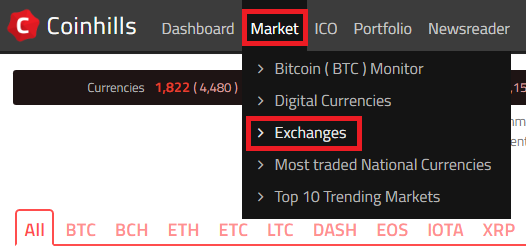 仮想通貨（暗号通貨）の取引所ごとの取引ボリューム項目