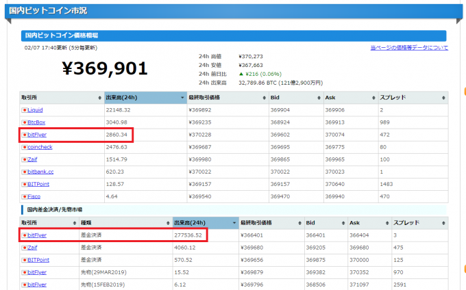 国内ビットコイン市況での取引量