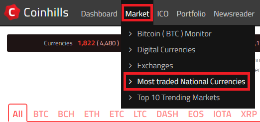 国別ビットコイン取引ボリュームの項目